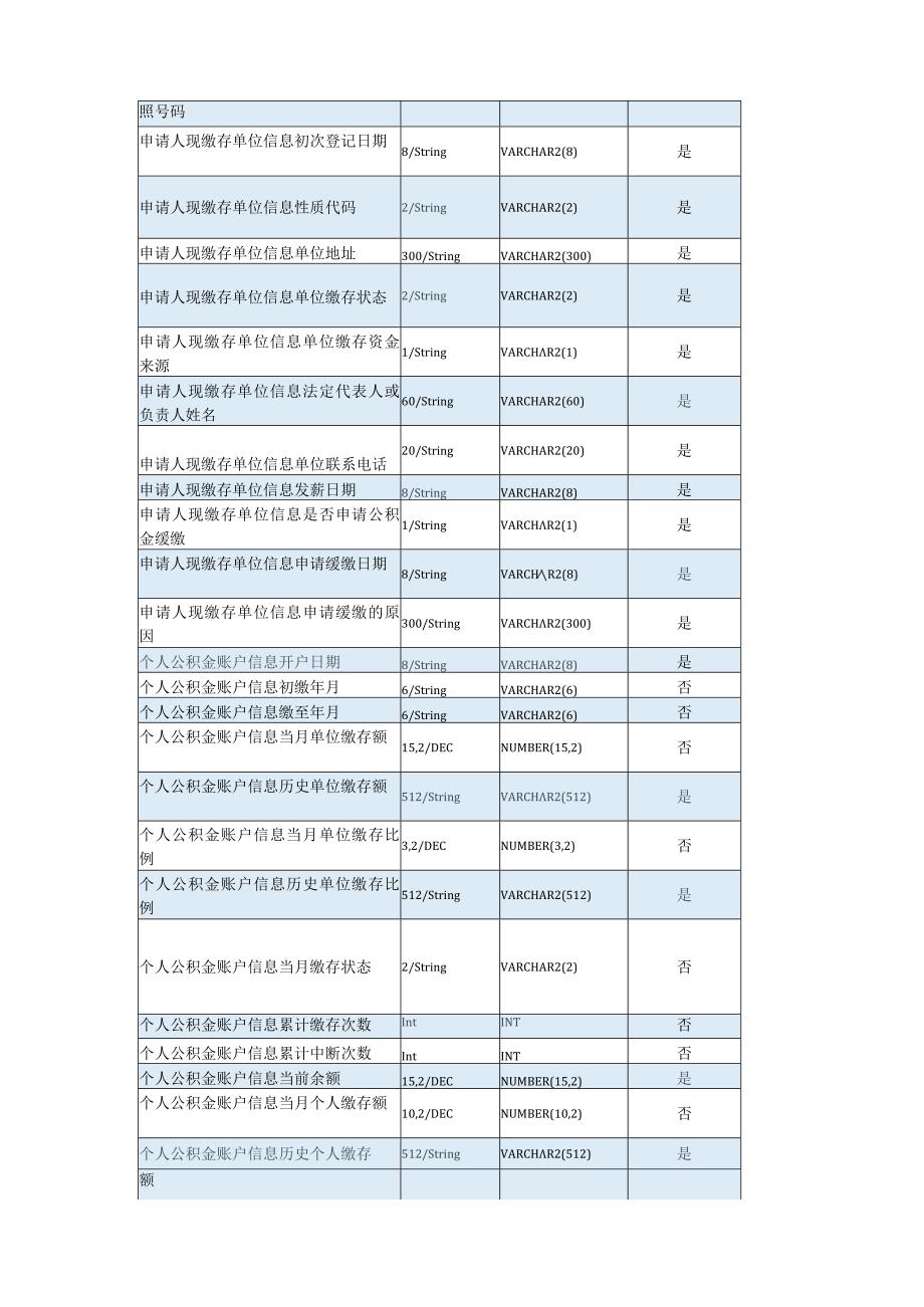 集中采购项目技术服务需求书外部数据政务数据.docx_第3页