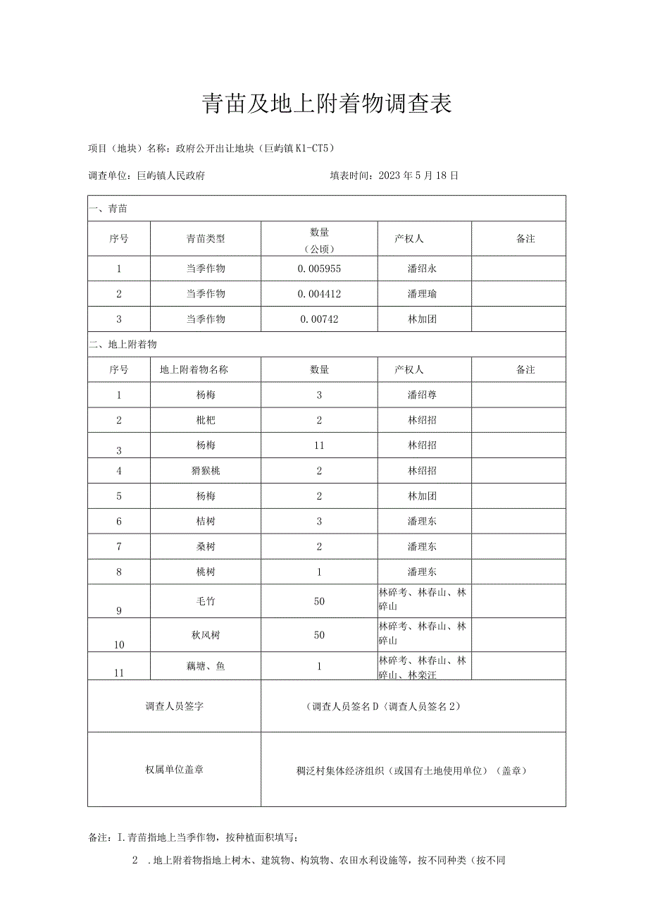 青苗及地上附着物调查表.docx_第1页