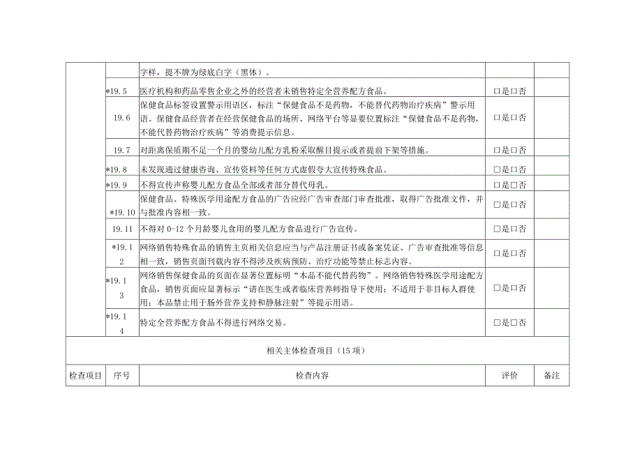 食品销售监督检查要点表.docx_第2页