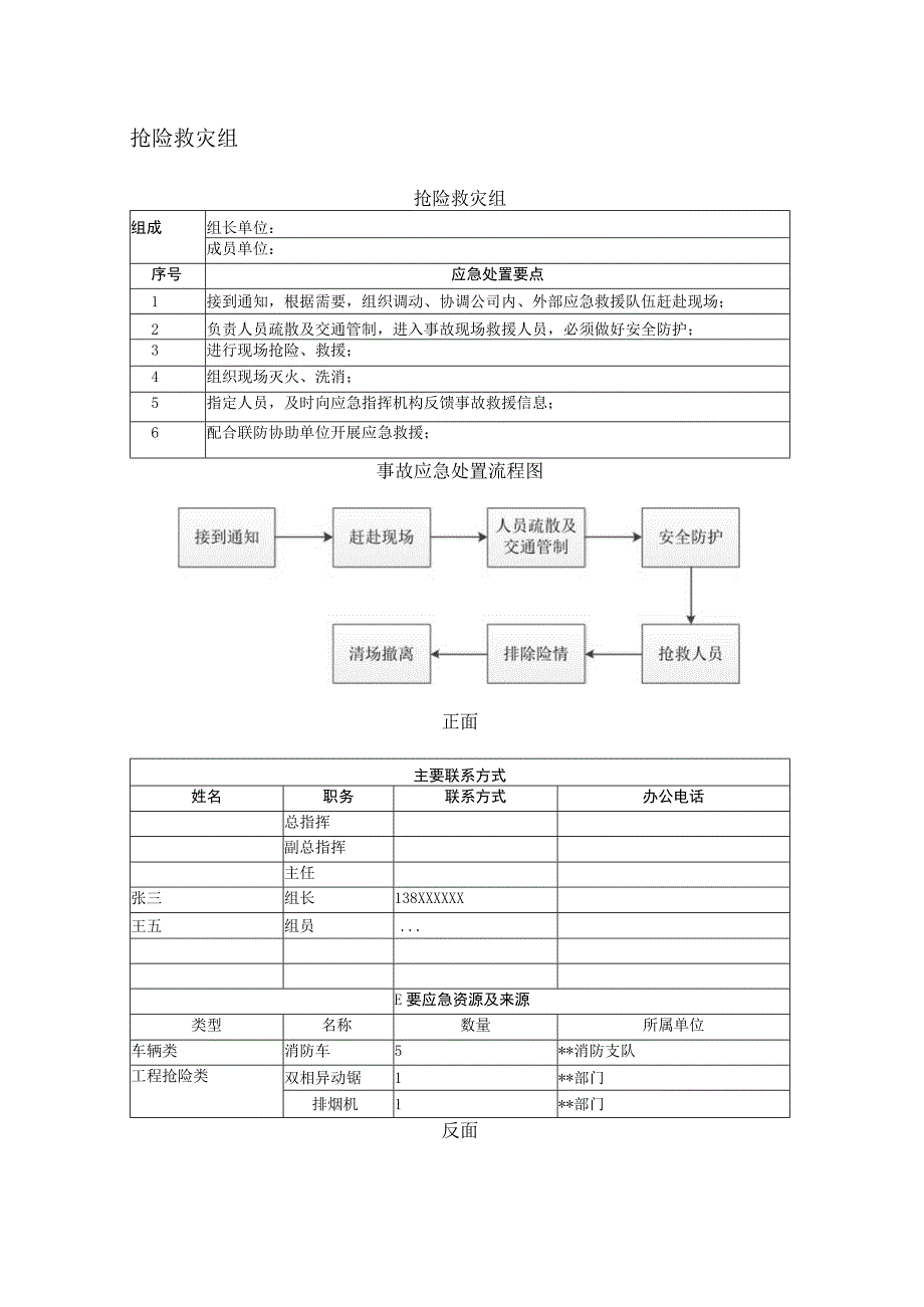 锂电池生产企业《应急小组应急处置卡》.docx_第2页