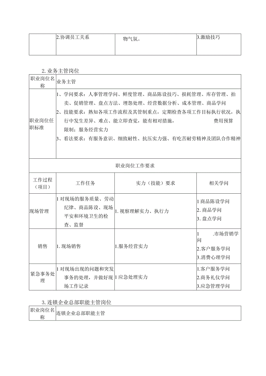 连锁经营管理专业人才培养方案DOC.docx_第3页