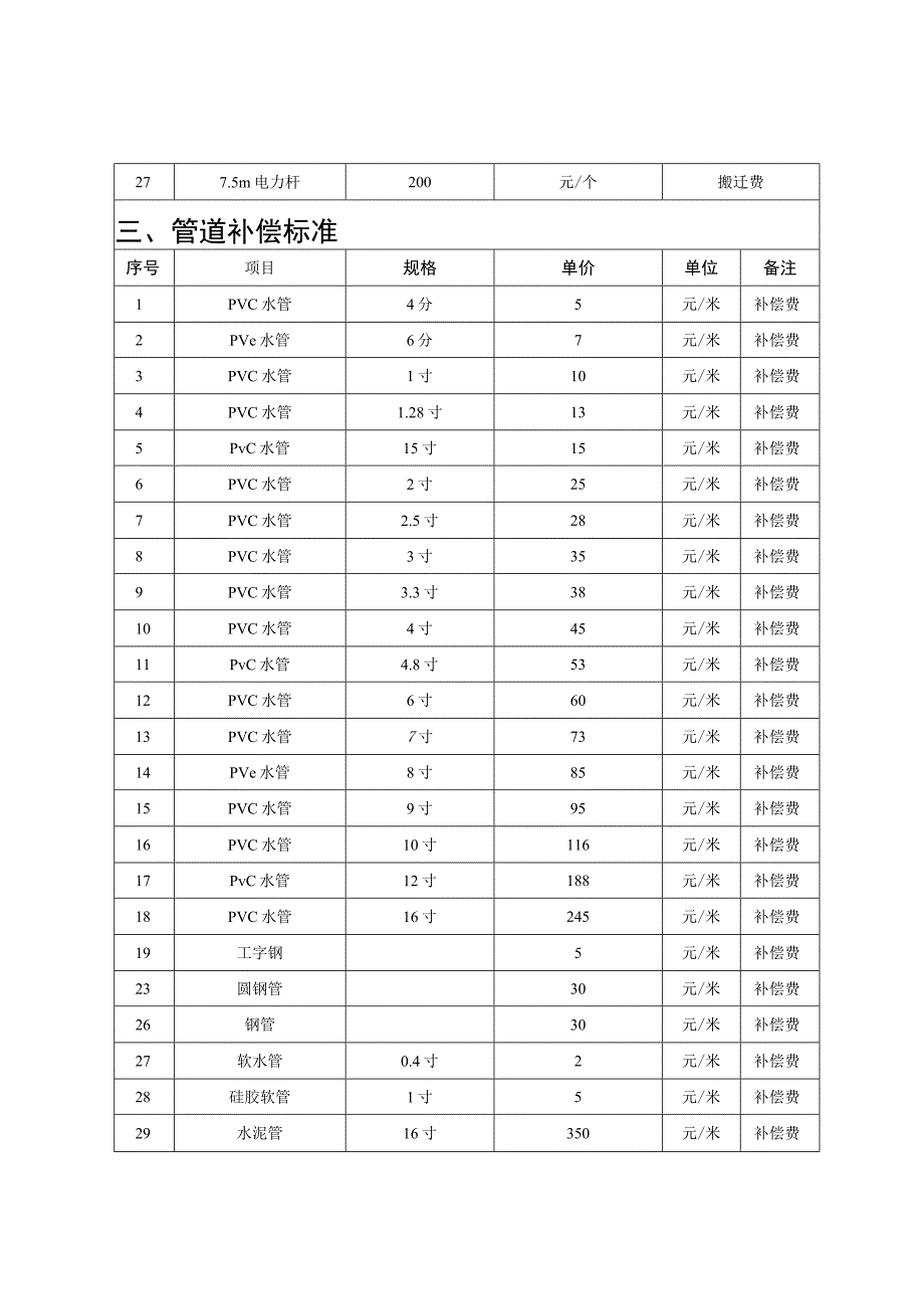 青苗地上附着物及宅基地等补偿价格表.docx_第3页