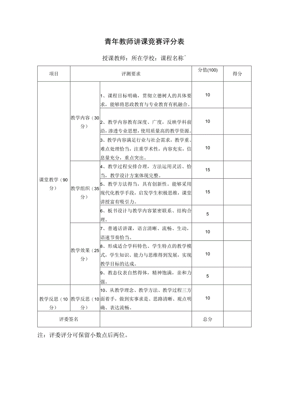 青年教师讲课竞赛评分表.docx_第1页