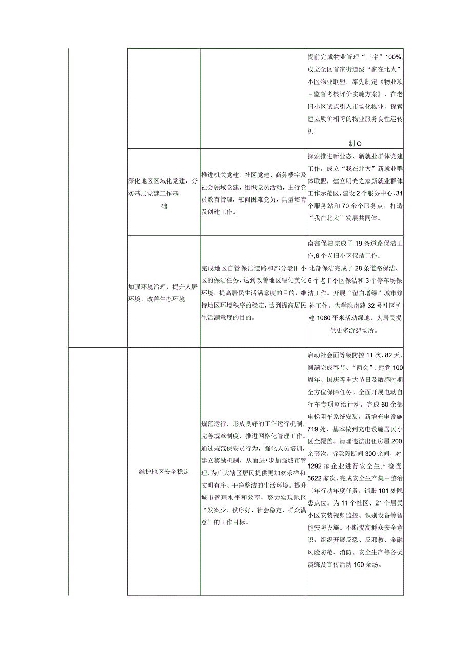 部门整体支出绩效目标完成情况对比表.docx_第2页