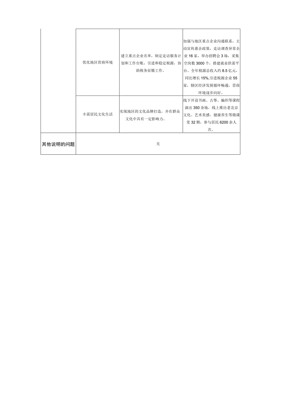 部门整体支出绩效目标完成情况对比表.docx_第3页