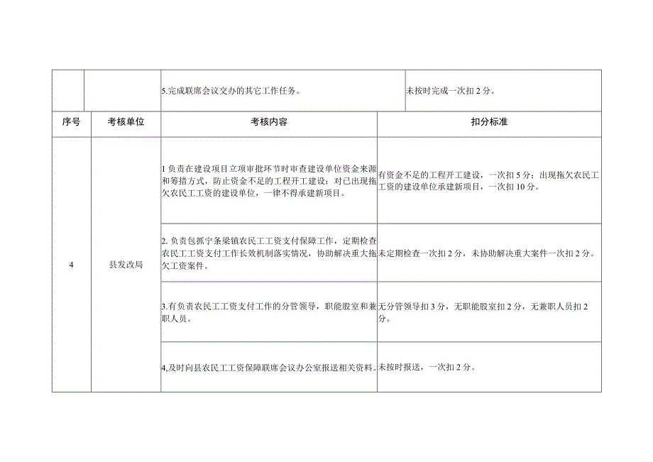 靖边县农民工工资支付工作目标任务考核计分标准.docx_第3页