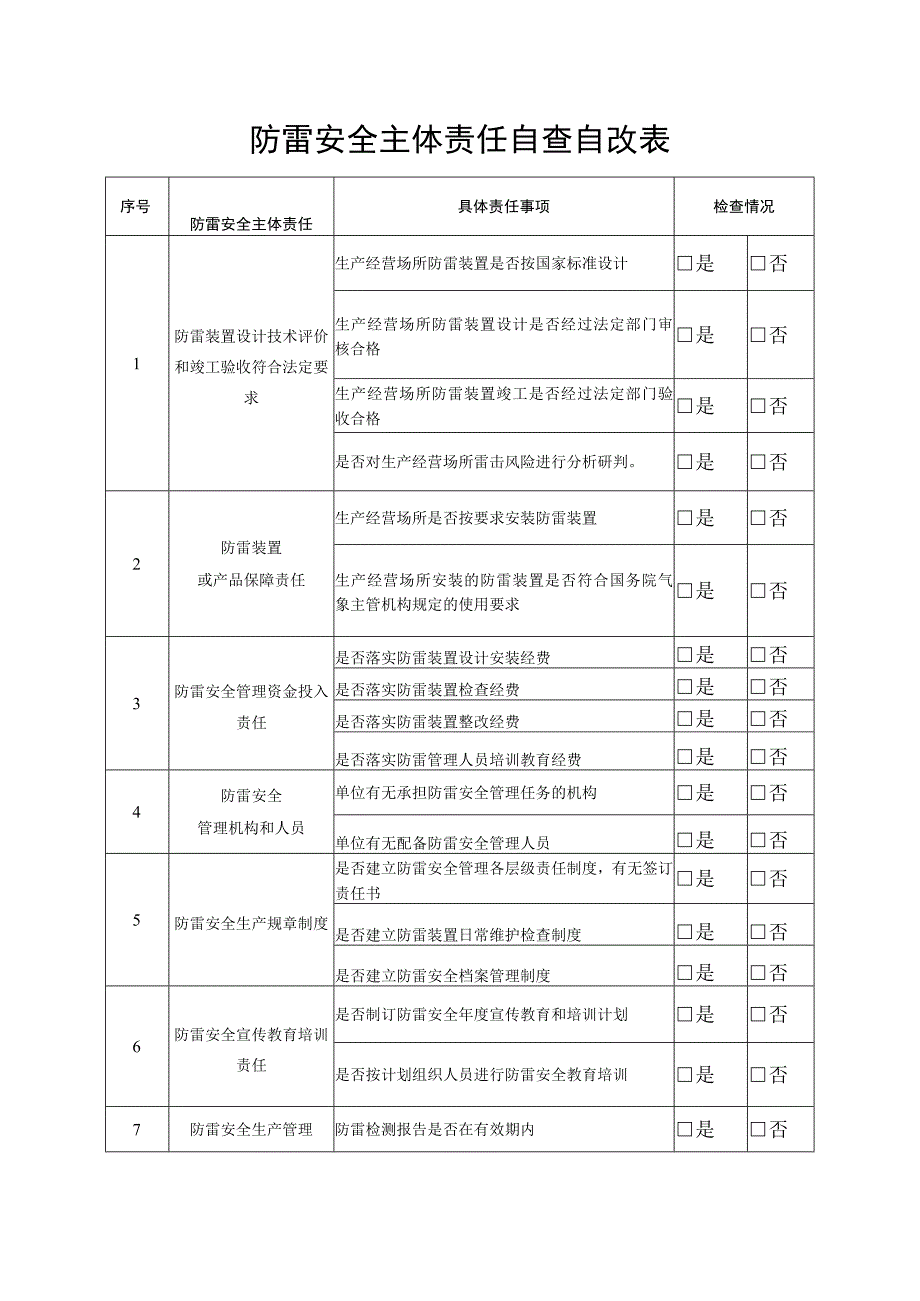 防雷安全主体责任自查自改表.docx_第1页