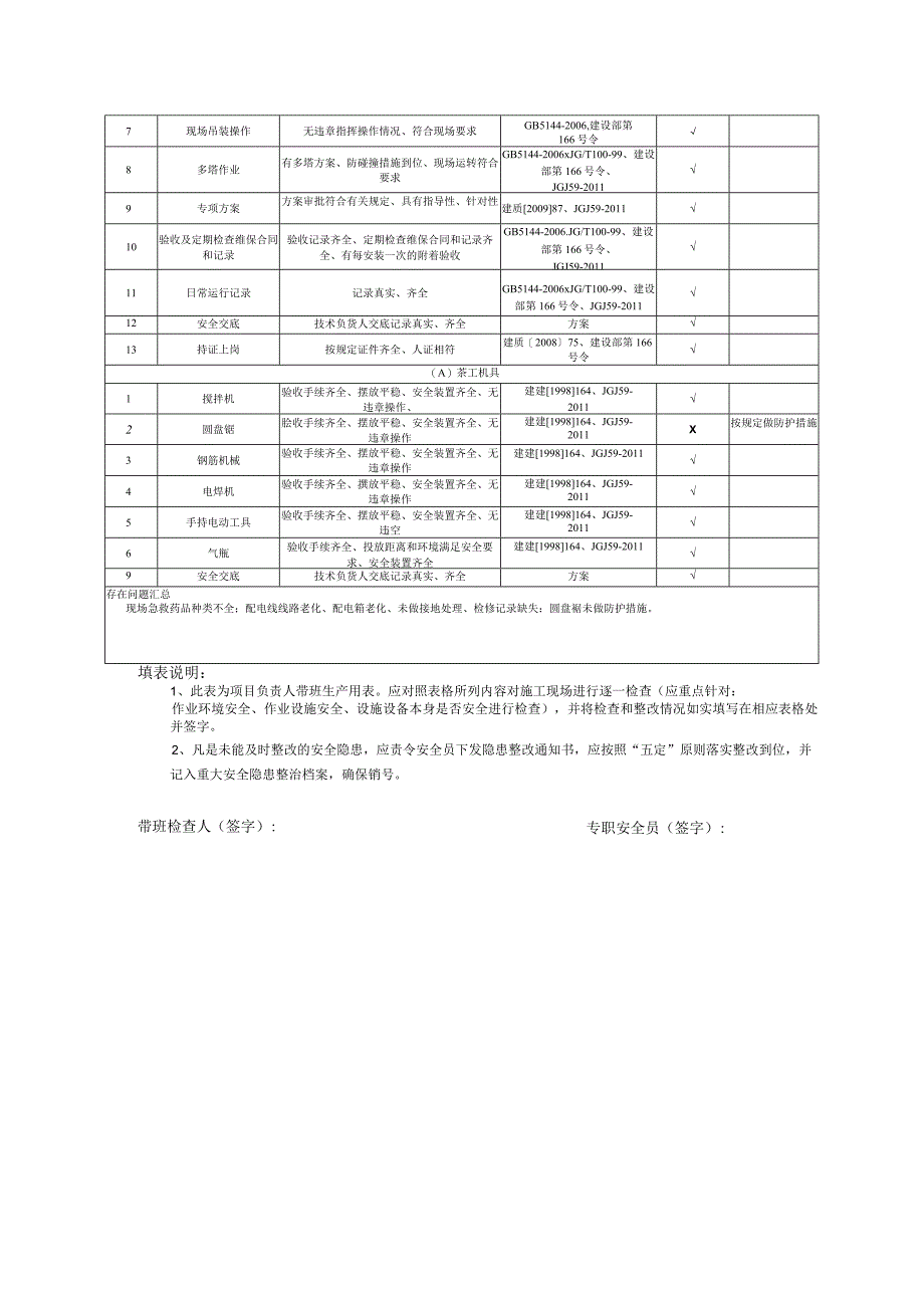 项目经理带班检查记录表0731.docx_第3页