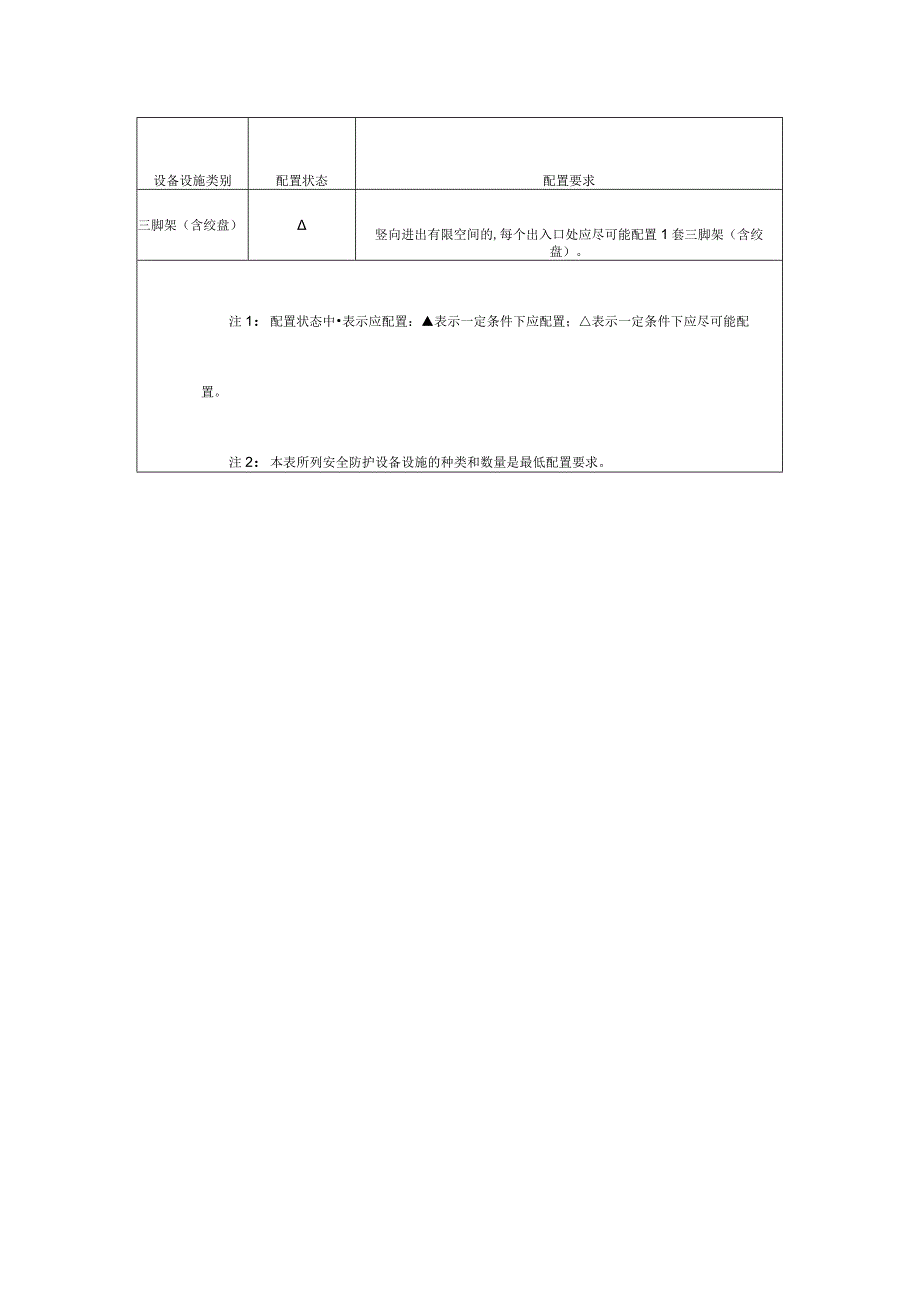 集团公司有限空间作业安全防护设备设施配置一览表.docx_第3页