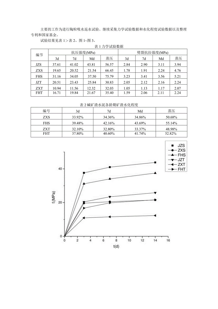 进行陶粒吸水返水试验.docx_第1页