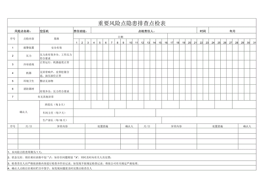 重要风险点隐患排查点检表31天.docx_第1页