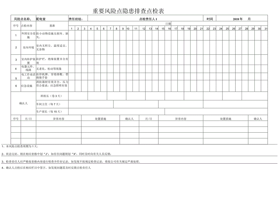 重要风险点隐患排查点检表31天.docx_第2页