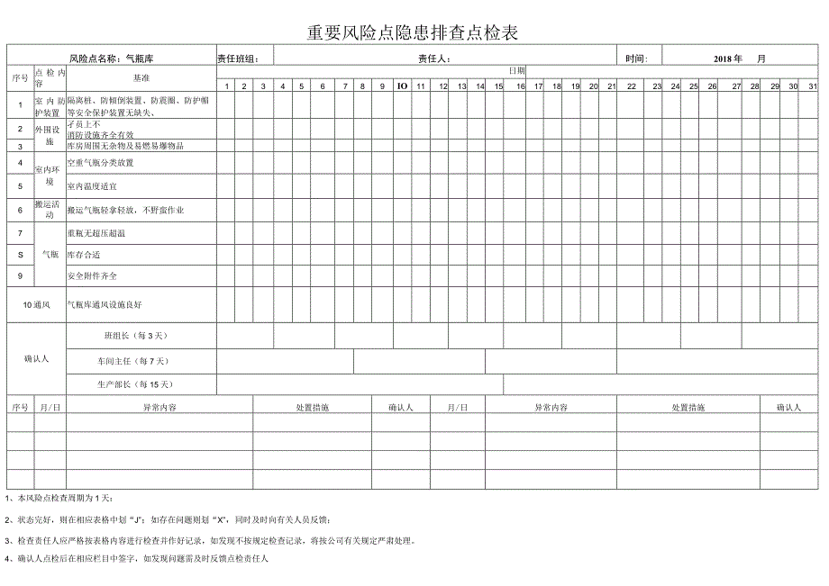 重要风险点隐患排查点检表31天.docx_第3页