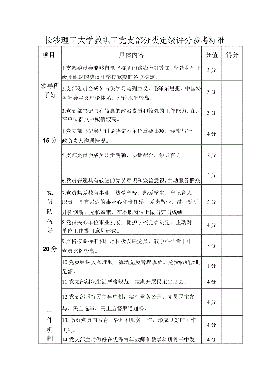 长沙理工大学教职工党支部分类定级评分参考标准.docx_第1页