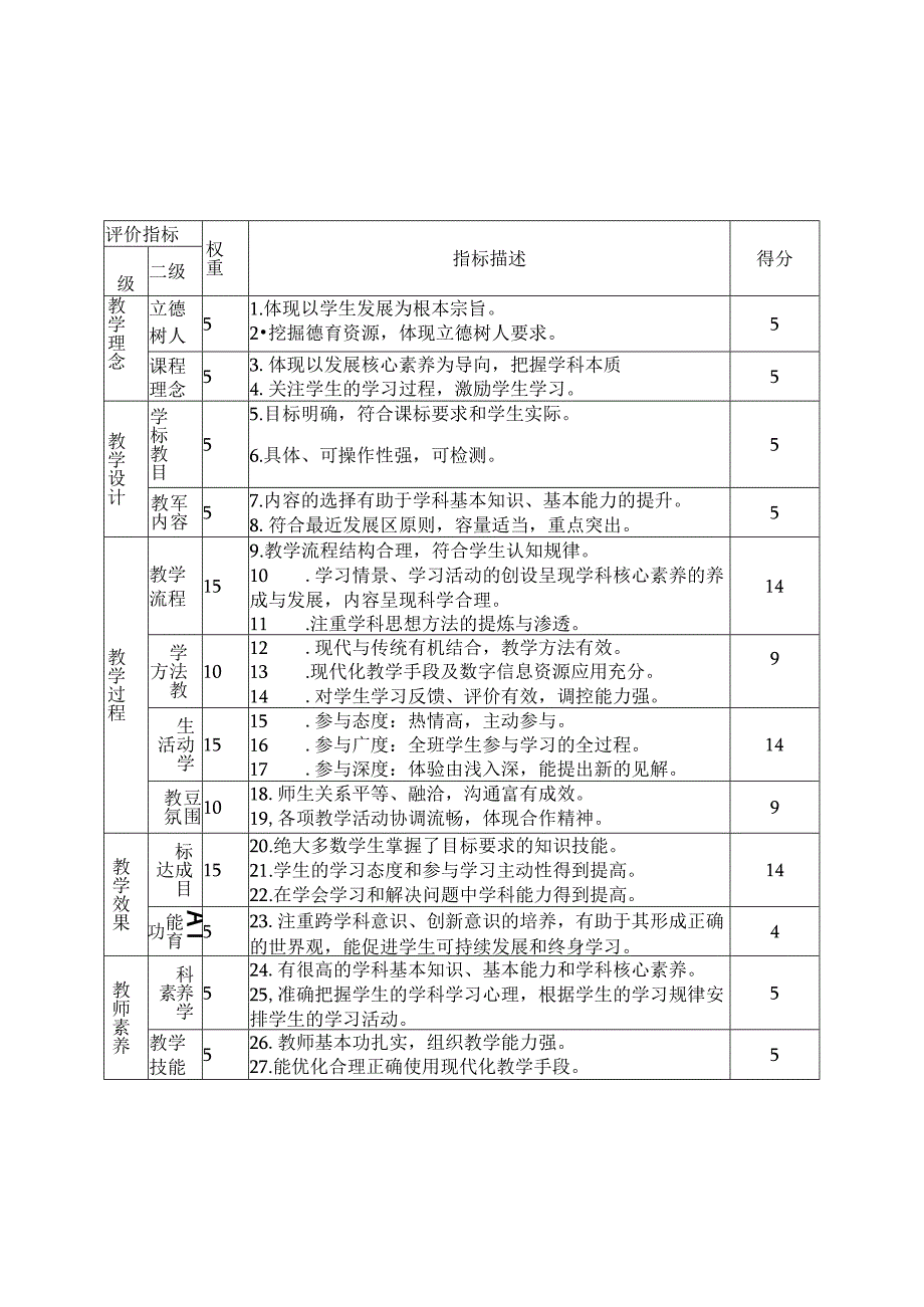 骨干教师示范课课堂教学评价量表.docx_第1页