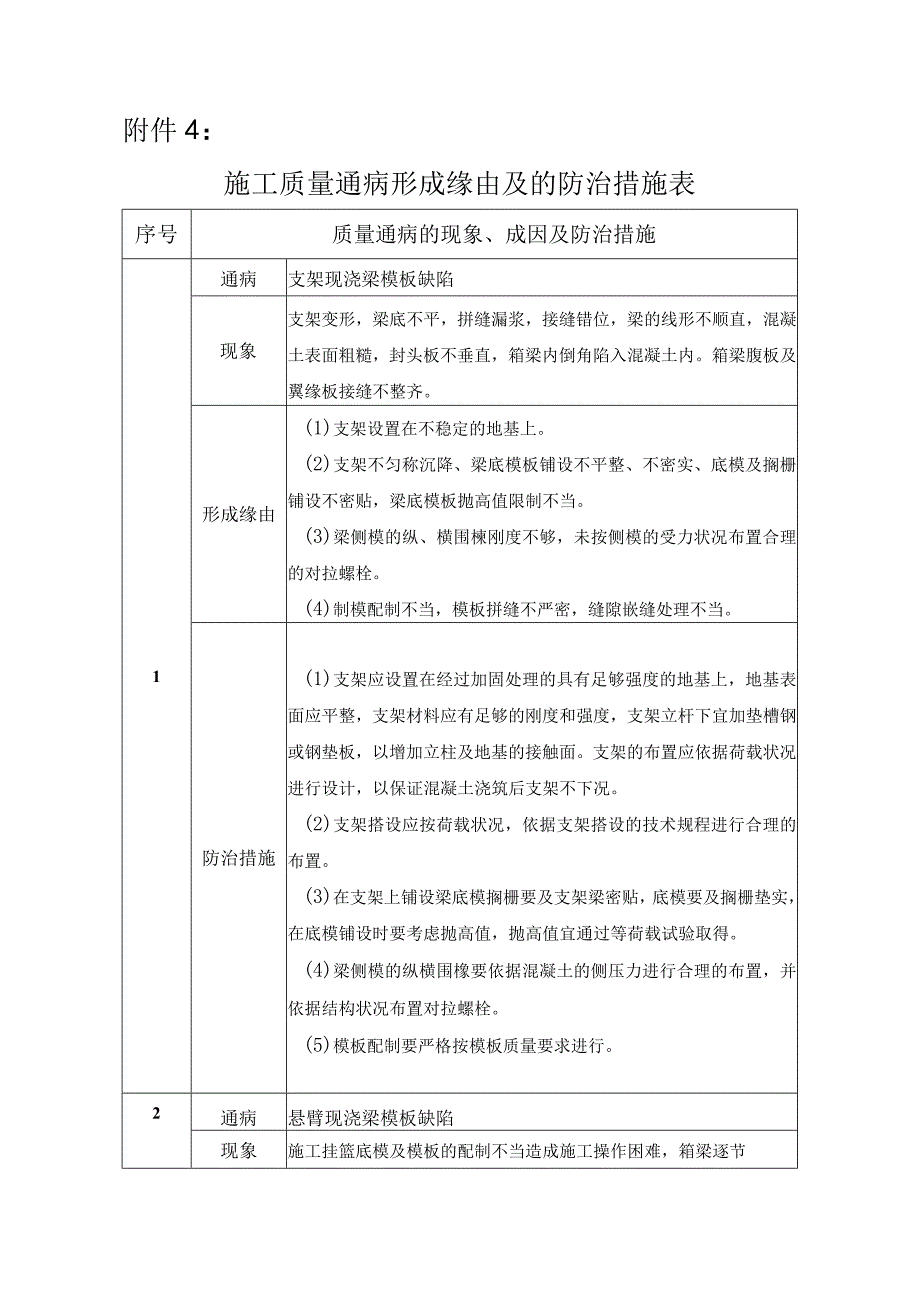 连续梁施工质量通病及防治.docx_第1页