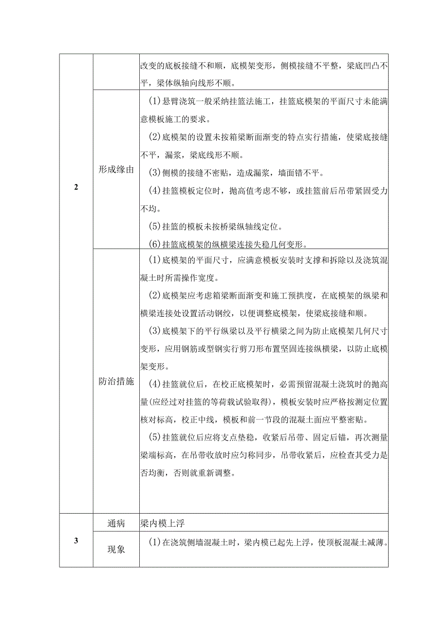 连续梁施工质量通病及防治.docx_第2页