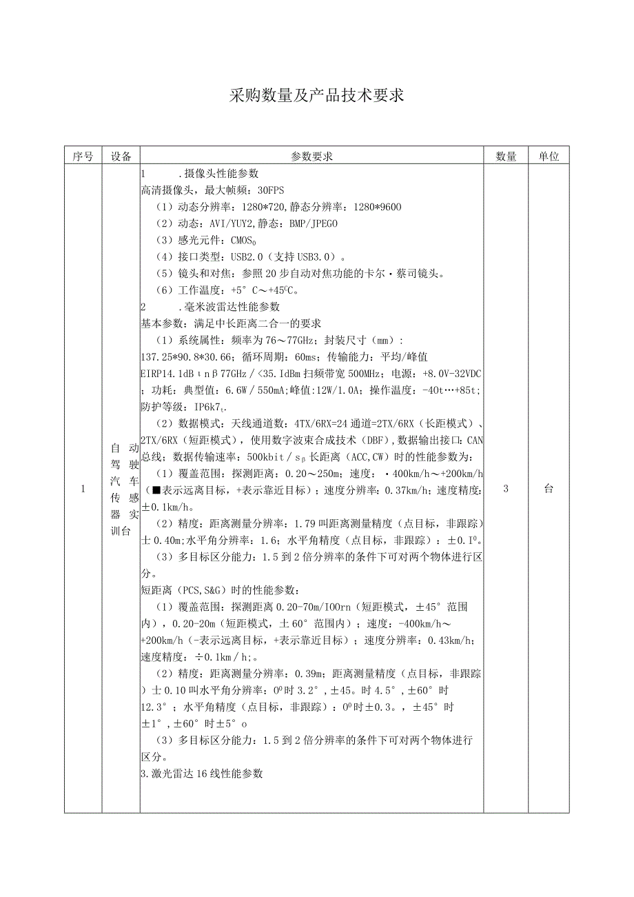 采购数量及产品技术要求包一.docx_第1页