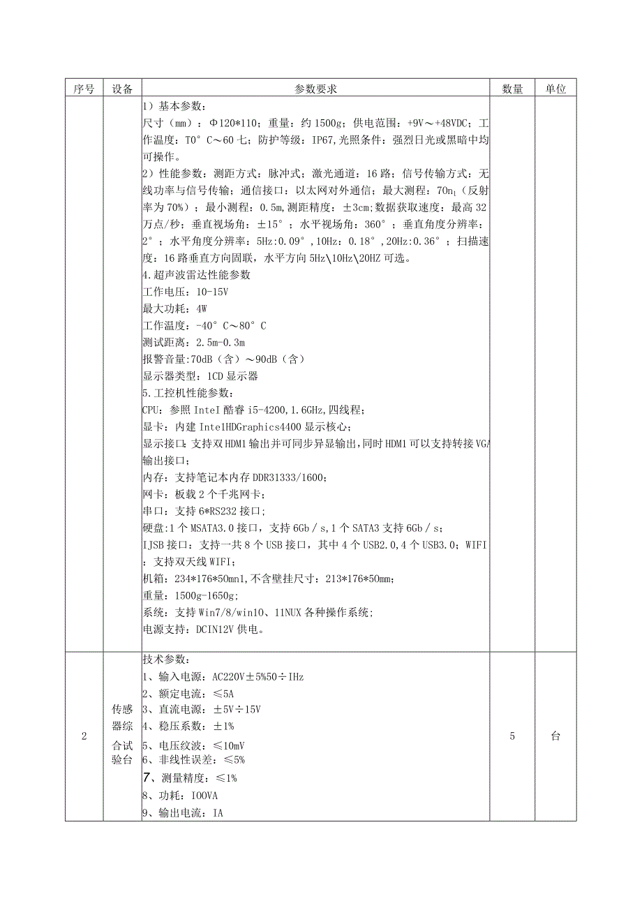 采购数量及产品技术要求包一.docx_第2页