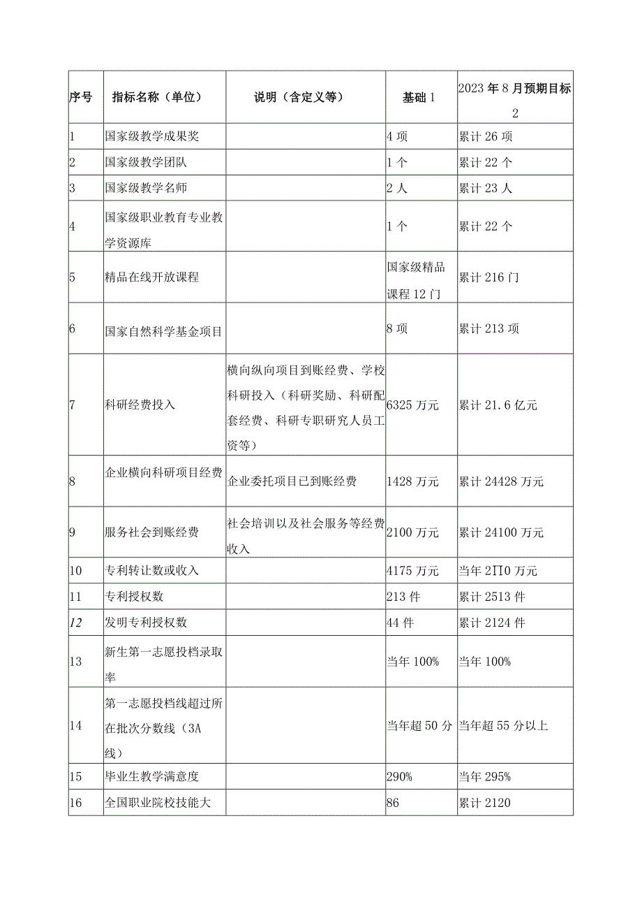 高水平院校建设愿景与建设目标.docx_第2页