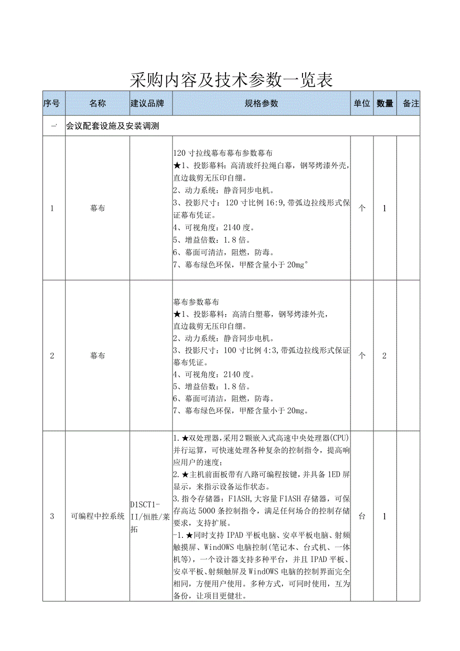 采购内容及技术参数一览表.docx_第1页