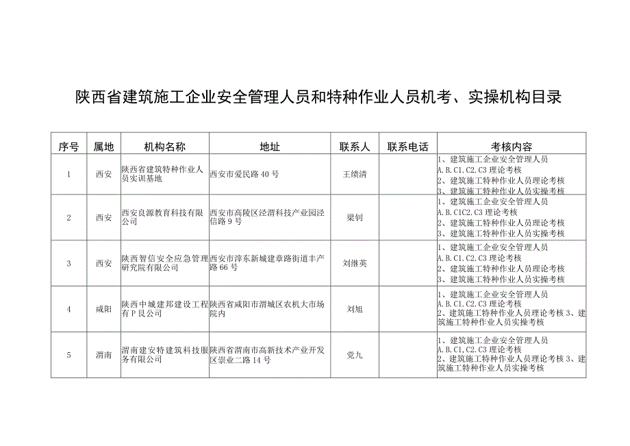 陕西省建筑施工企业安全管理人员和特种作业人员机考实操机构目录.docx_第1页