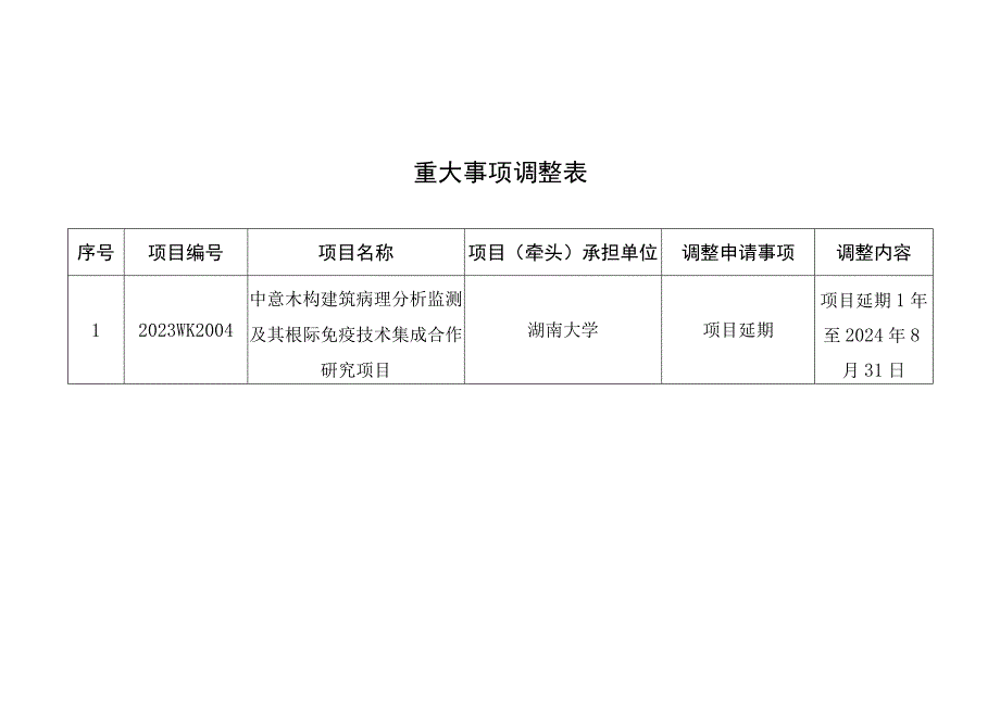 重大事项调整表.docx_第1页