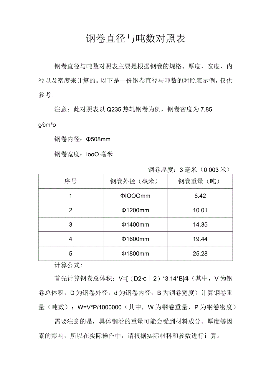 钢卷直径与吨数对照表.docx_第1页