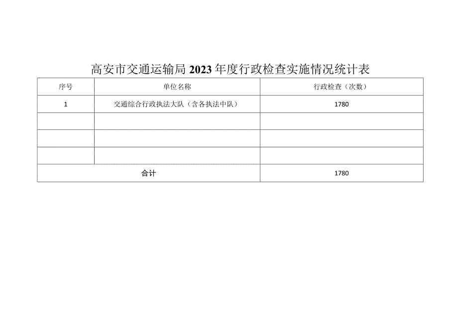 高安市交通运输局2023年度行政强制实施情况统计表.docx_第2页