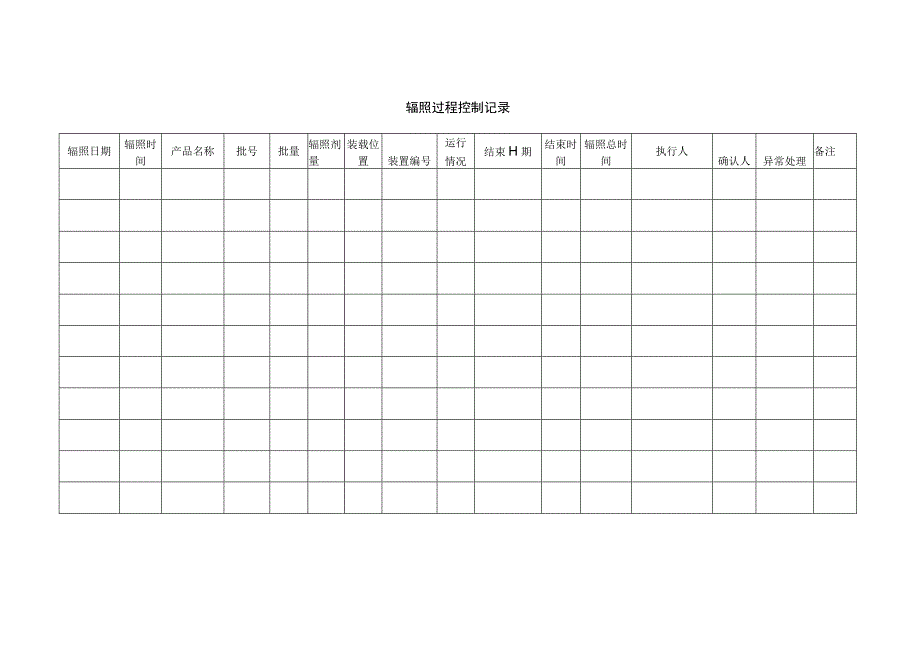 钴60辐射灭菌方案辐照过程控制记录.docx_第1页