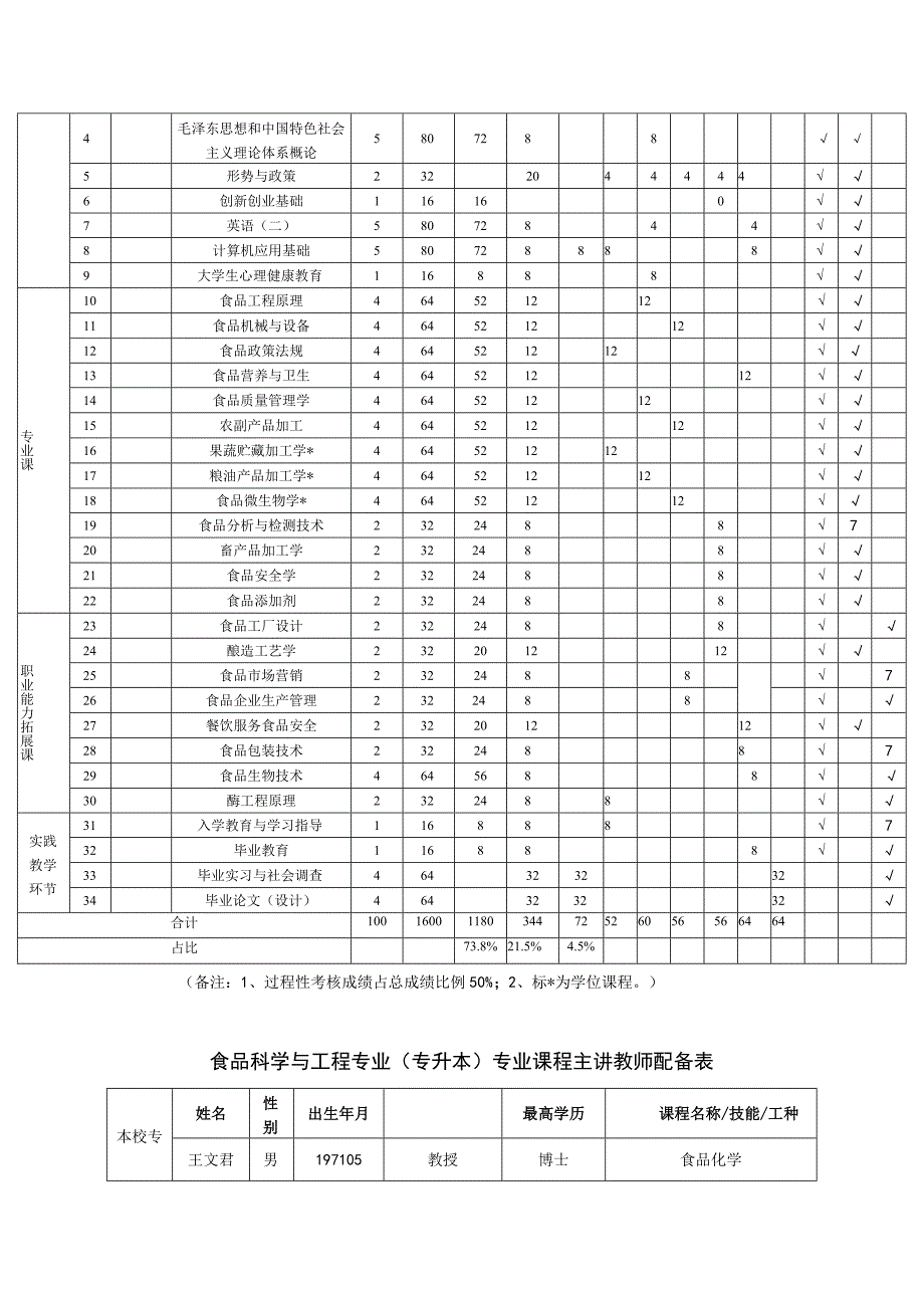 食品科学与工程专业人才培养方案.docx_第3页