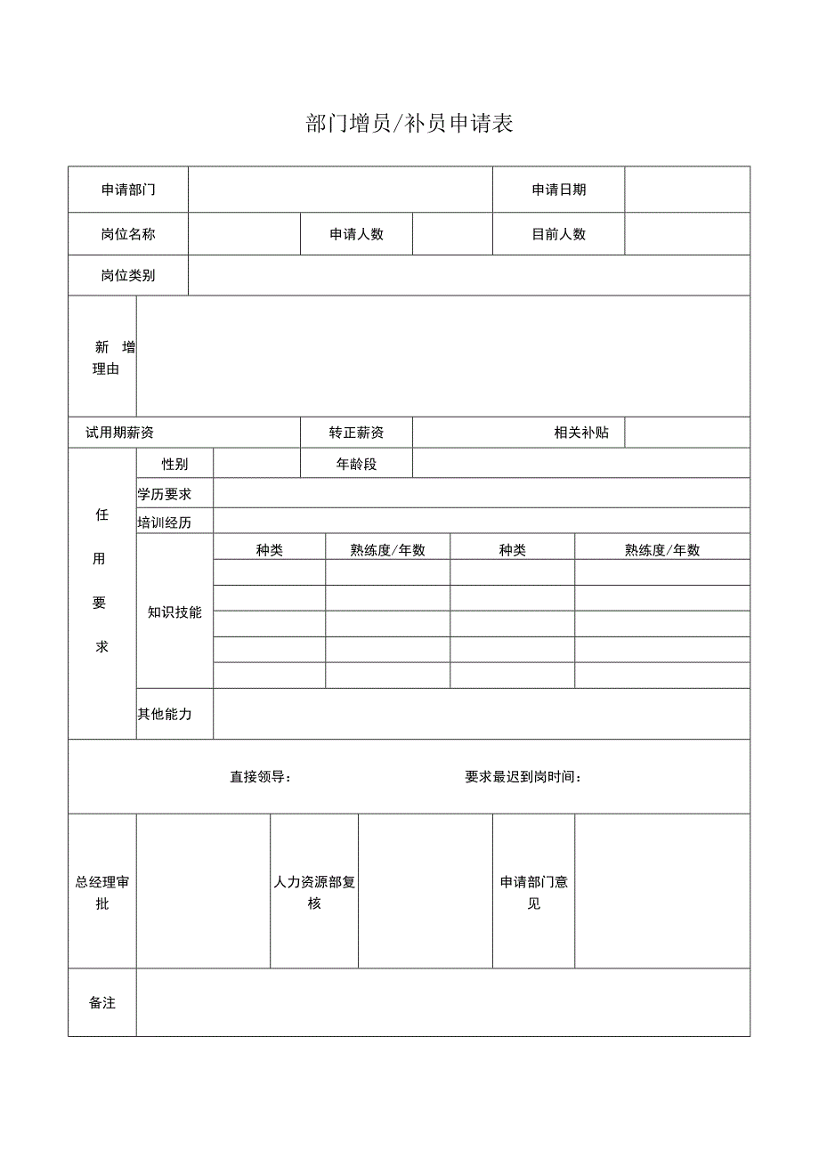 部门增员补员申请表部门招聘申请表.docx_第1页