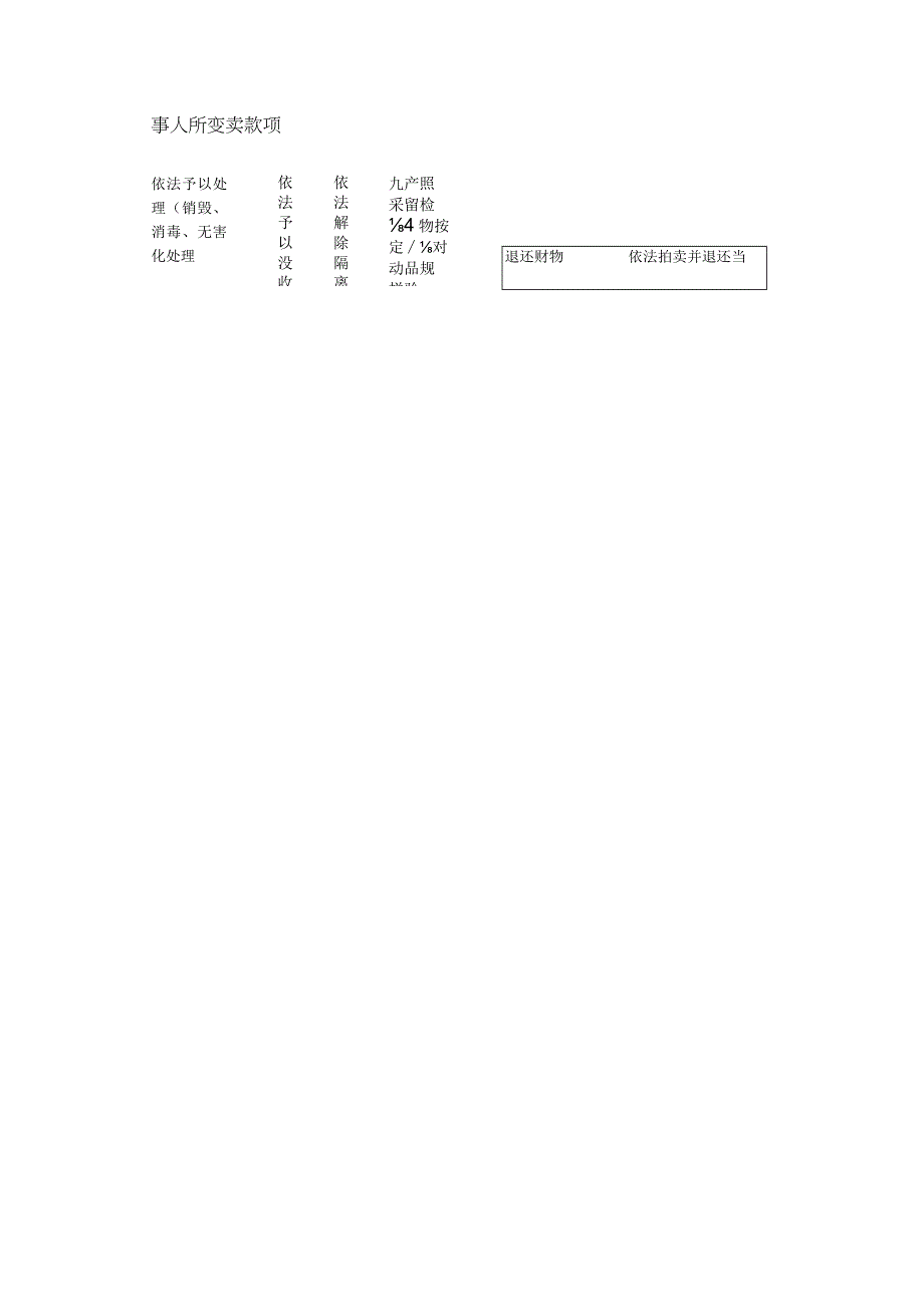 闽清县农业农村局行政强制流程图.docx_第2页