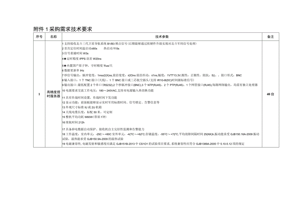 采购需求技术要求.docx_第1页