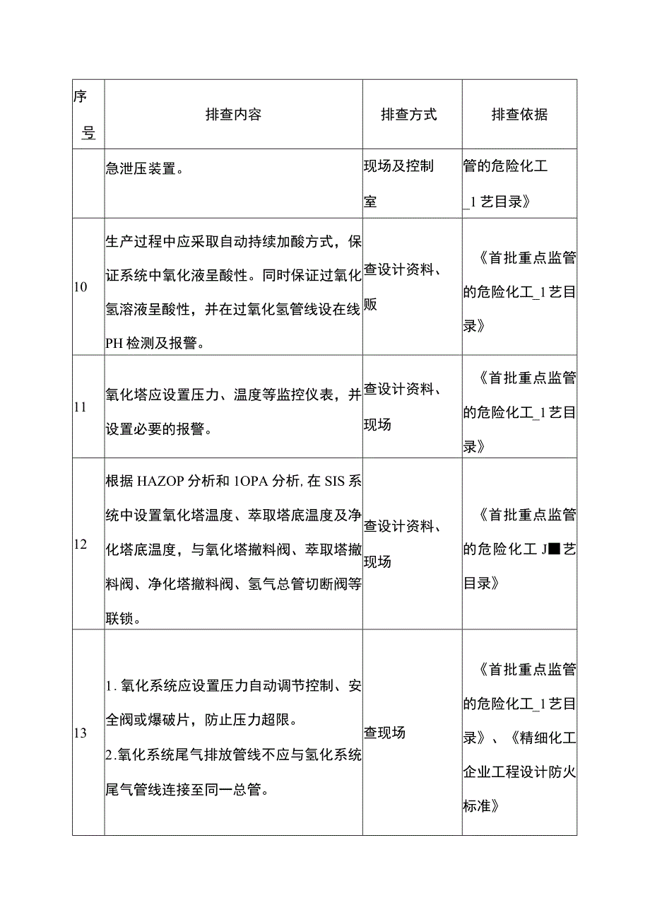 过氧化企业重点检查项安全风险隐患排查表.docx_第3页