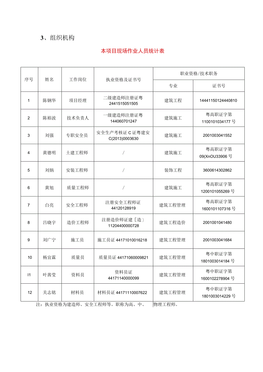 雨季专项施工方案 雨季专项施工方案 雨季专项施工方案.docx_第3页