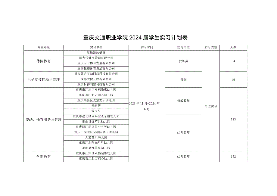 重庆交通职业学院2024届学生实习计划表.docx_第1页