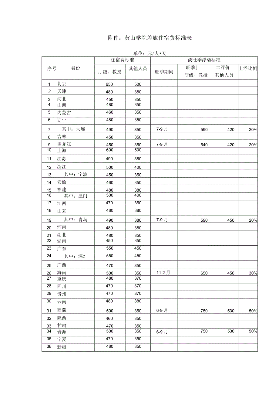 黄山学院差旅住宿费标准表.docx_第1页