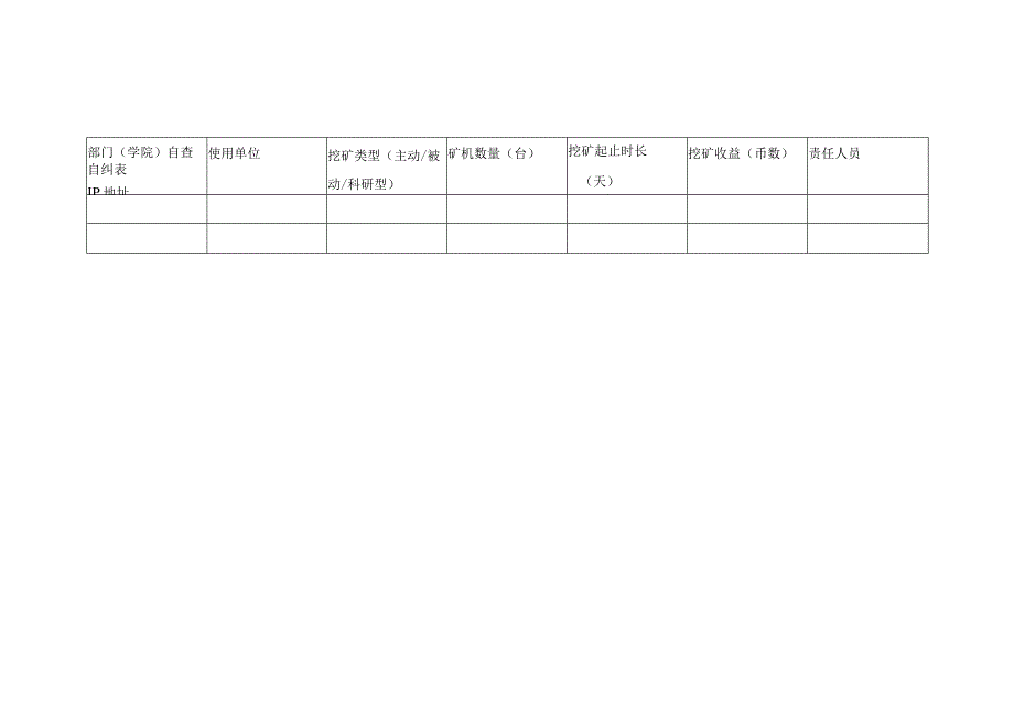 部门学院自查自纠表.docx_第1页