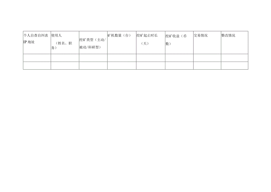 部门学院自查自纠表.docx_第2页