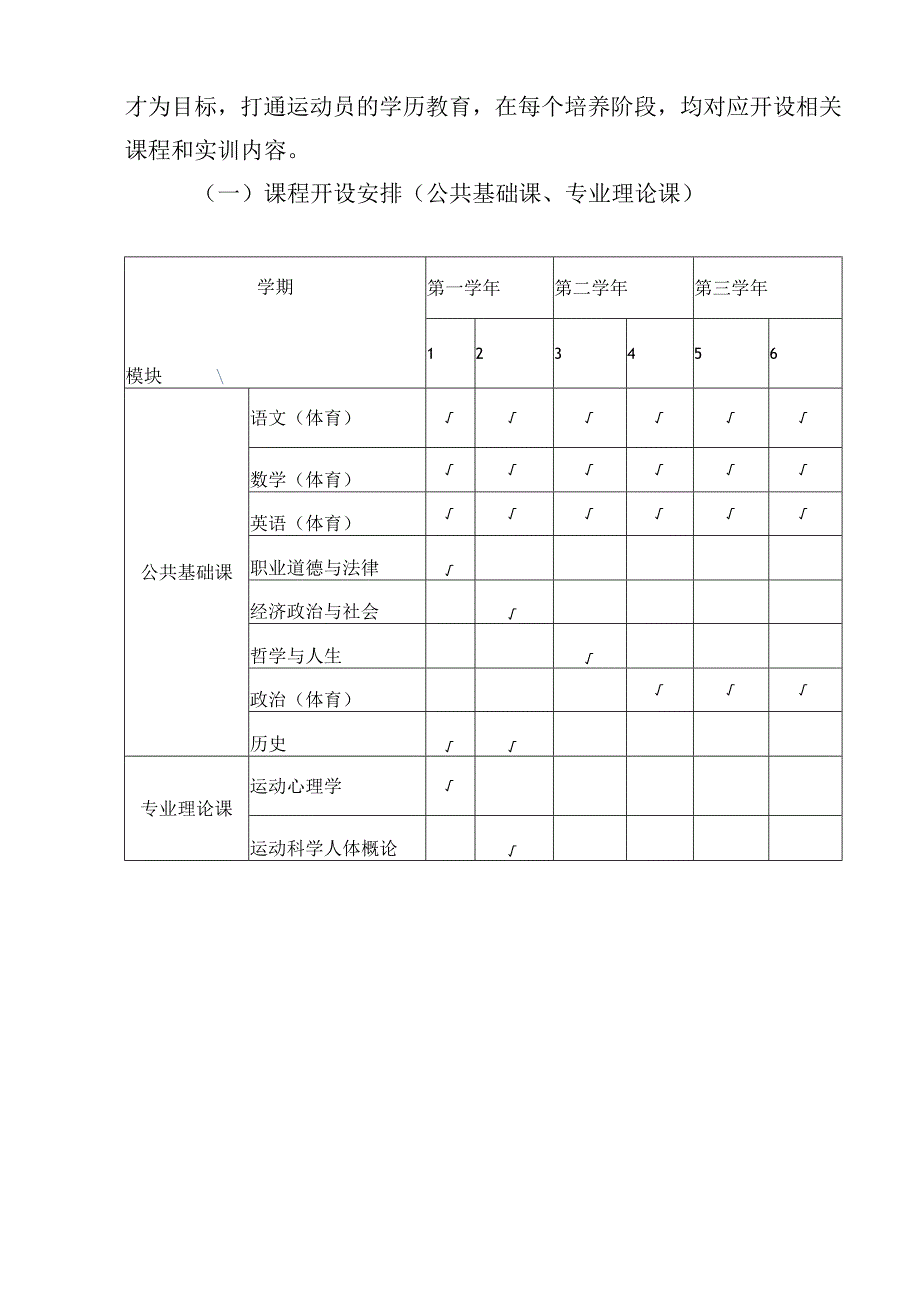 陕西省青少年体育运动学校专业人才培养方案.docx_第3页