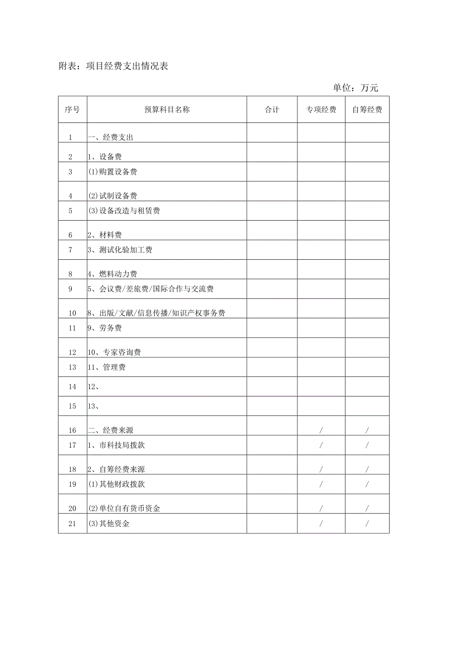 邯郸市科技计划项目中止申请表.docx_第2页