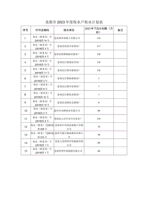 龙港市2023年度取水户取水计划表.docx