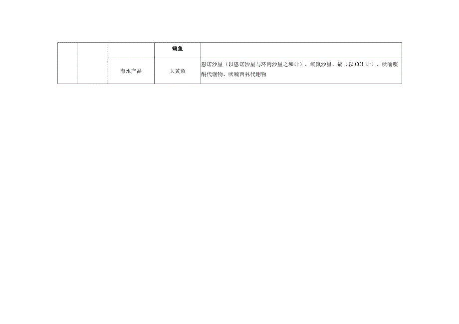 重点品种专项监督抽检品种检验项目.docx_第2页