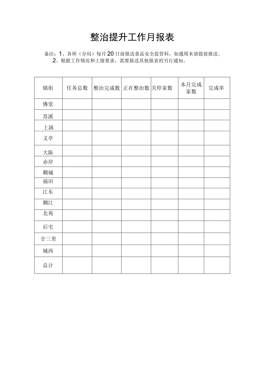 食品生产加工小作坊雨污分流截污纳管整治标准.docx_第3页