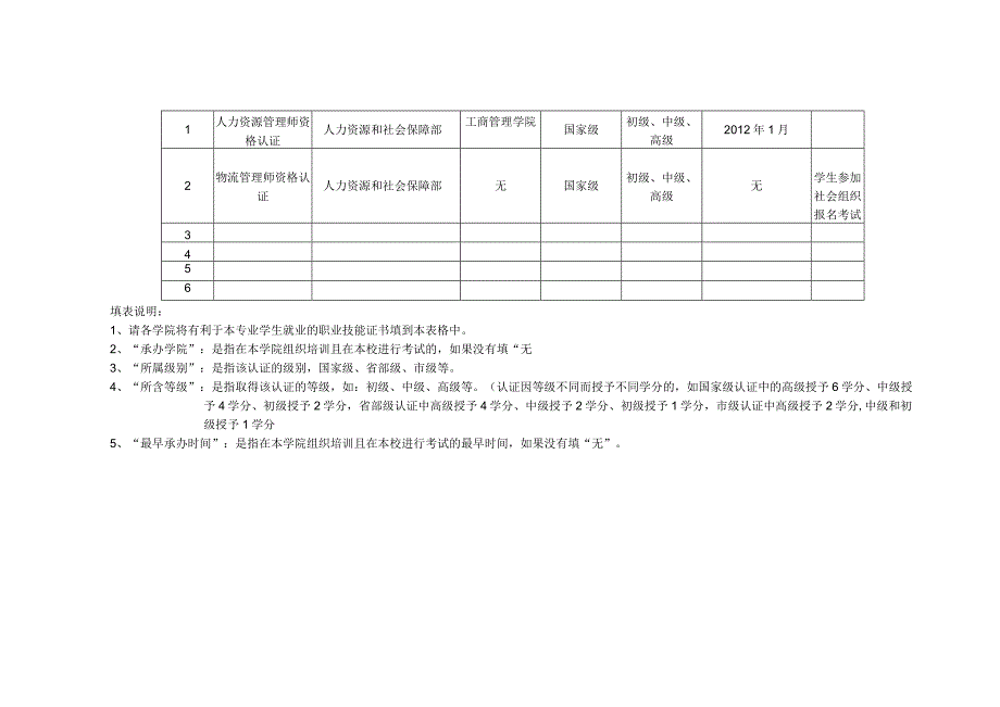 院级竞赛一栏表.docx_第3页