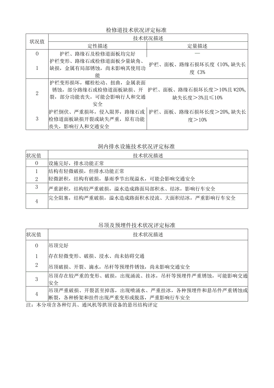 隧道土建结构技术状况评定标准和评定表.docx_第3页