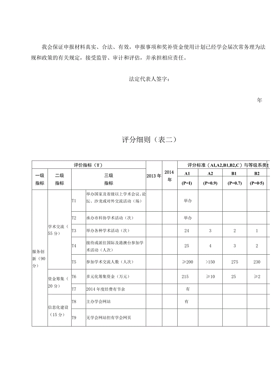 青岛市科协2015年度学会能力提升行动优秀科技社团申报书.docx_第3页