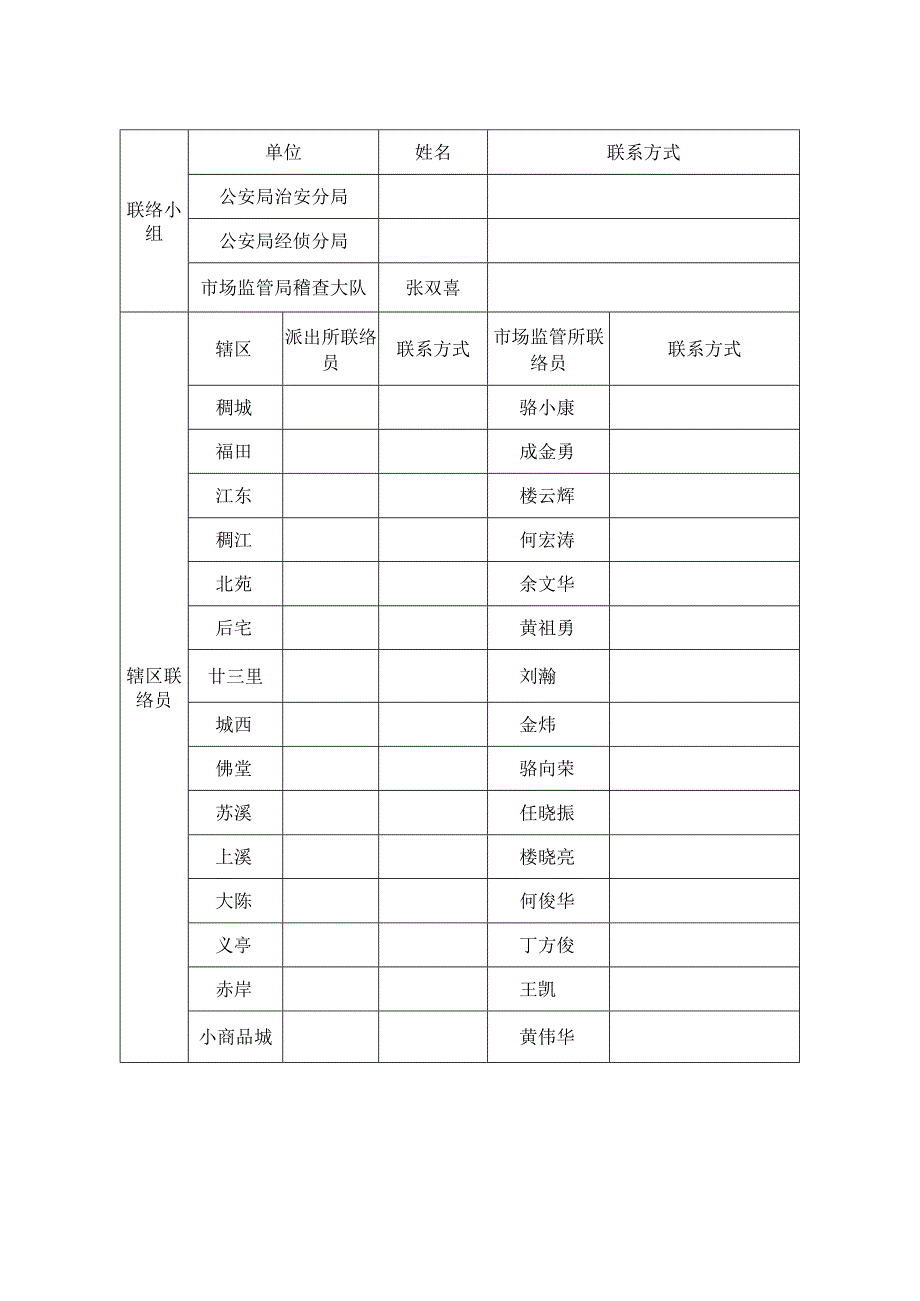 非政府会议活动报备表.docx_第2页