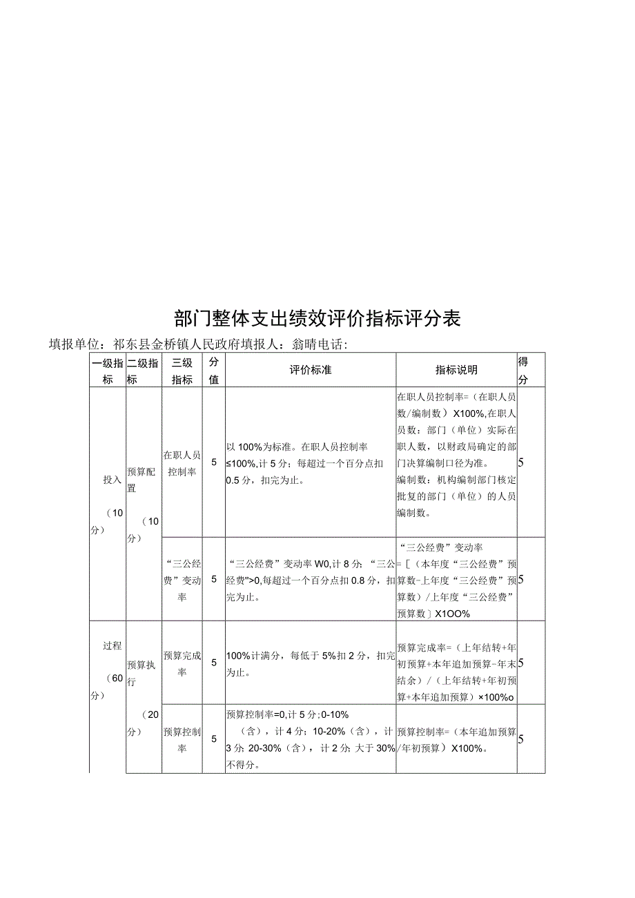 部门整体支出绩效评价指标评分表.docx_第1页